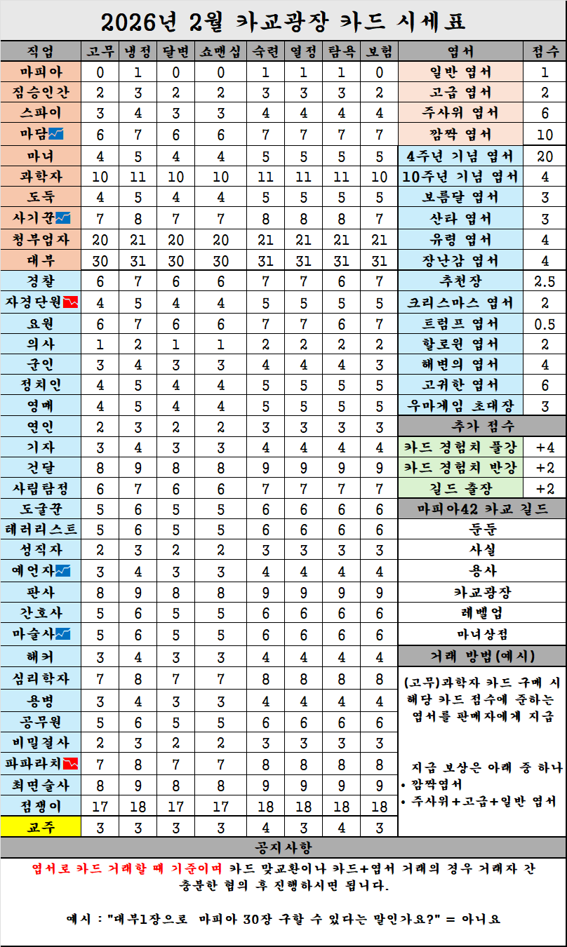 카교광장 시세표